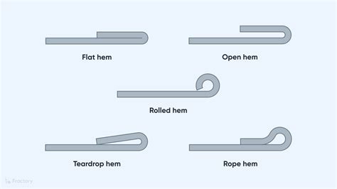 hem sheet metal|sheet metal hem design guide.